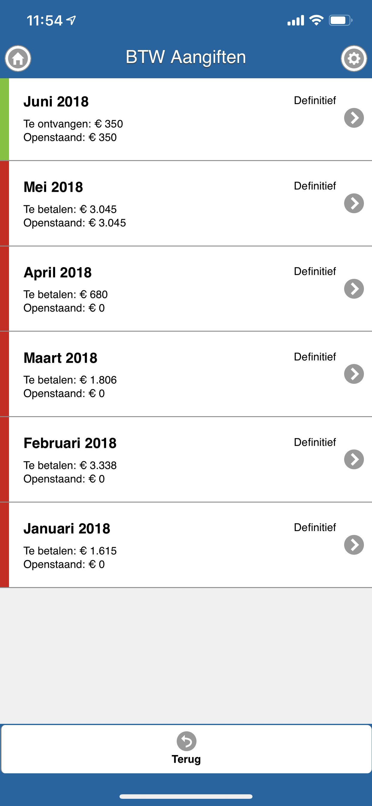 btw-aangiften