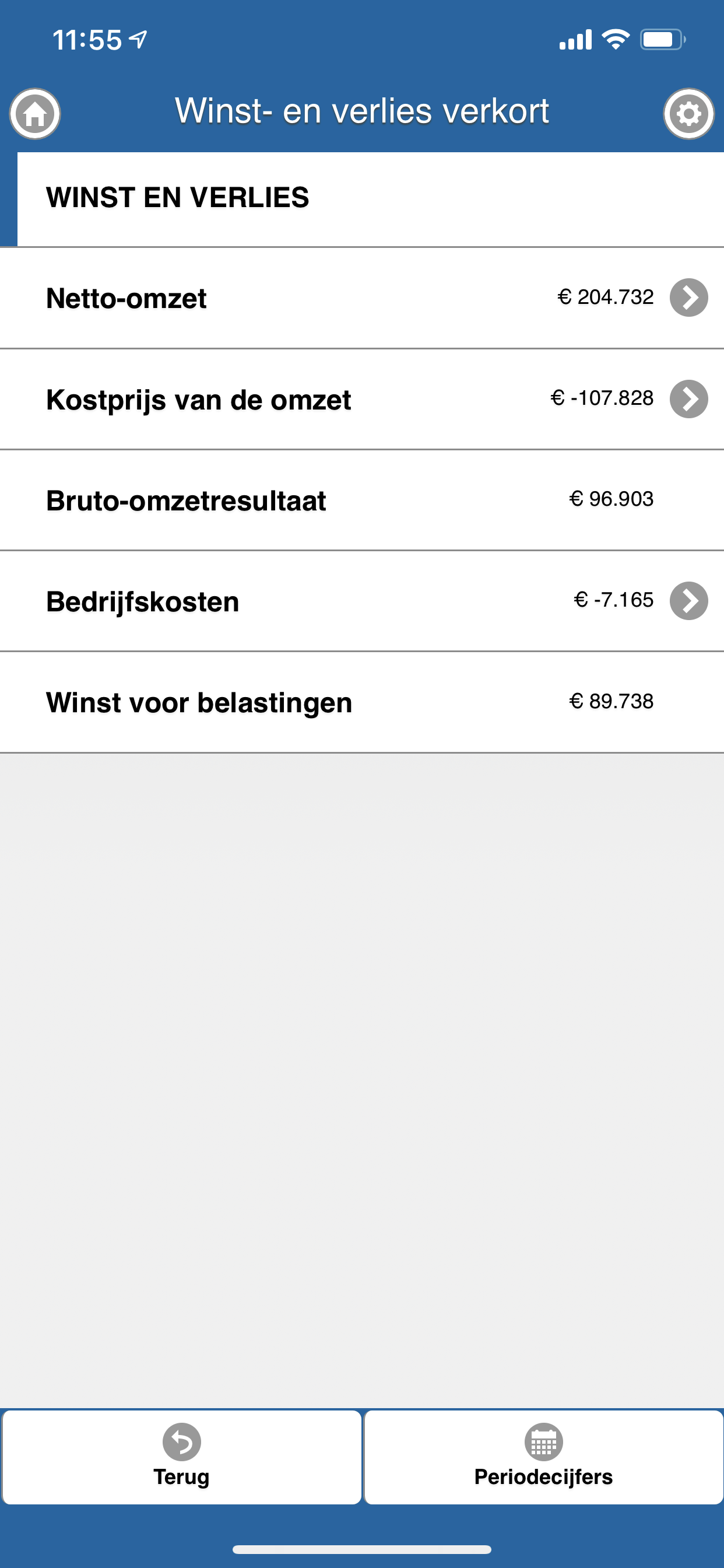 verslagen-winst-verlies
